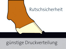 Rutschsicherheit Rutschsicherheit
